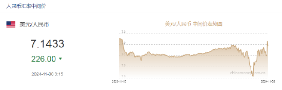 人民币中间价报7.1433，上调226点-第2张图片-旅游攻略分享平台-独家小贴士