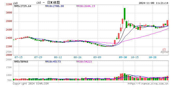 光大期货：11月8日金融日报-第2张图片-旅游攻略分享平台-独家小贴士