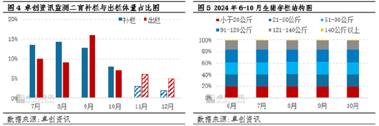 生猪：企业出栏计划环比减量，或扭转11月猪价下滑预期？-第5张图片-旅游攻略分享平台-独家小贴士