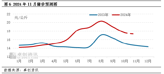 生猪：企业出栏计划环比减量，或扭转11月猪价下滑预期？-第6张图片-旅游攻略分享平台-独家小贴士