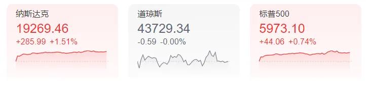 美联储宣布降息！黄金白银全面上涨，人民币大涨-第3张图片-旅游攻略分享平台-独家小贴士