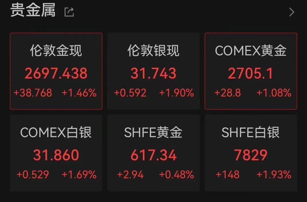 美联储宣布降息！黄金白银全面上涨，人民币大涨-第5张图片-旅游攻略分享平台-独家小贴士