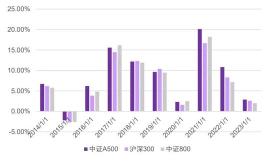 中证A500ETF景顺规模突破100亿 又一个中证A500基金百亿了-第2张图片-旅游攻略分享平台-独家小贴士