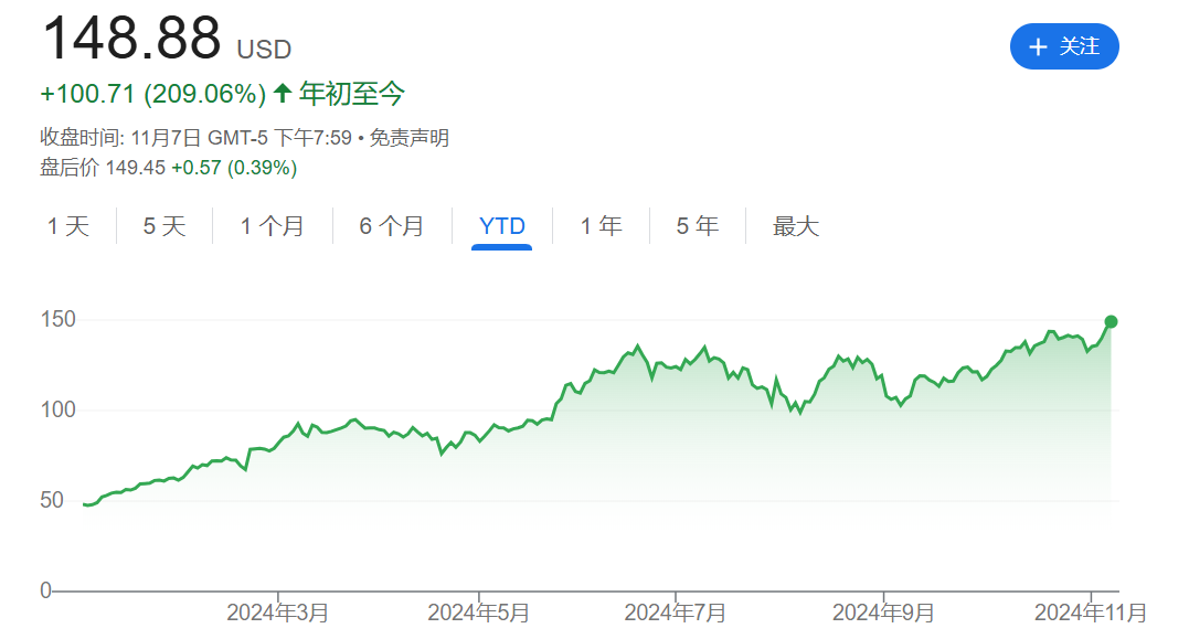 英伟达市值突破3.6万亿美元 刷新美股历史-第1张图片-旅游攻略分享平台-独家小贴士