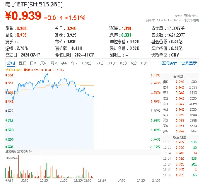 中芯国际业绩持续向好，或预示半导体继续向上！电子ETF（515260）盘中摸高3．78%，超百亿主力资金狂涌-第1张图片-旅游攻略分享平台-独家小贴士