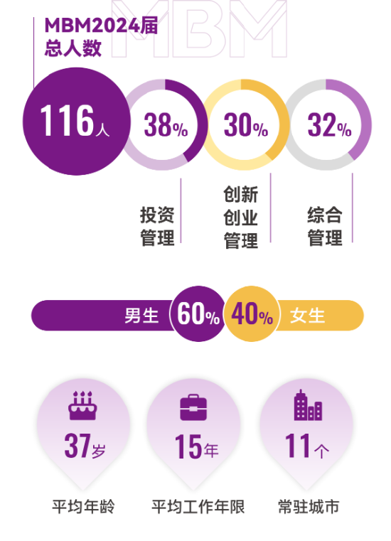 穿越周期 坚韧前行—港中大（深圳）MBM2024届毕业报告-第1张图片-旅游攻略分享平台-独家小贴士