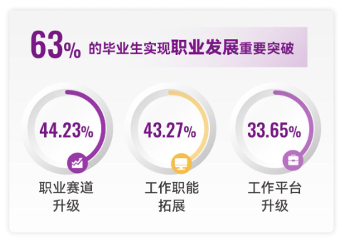 穿越周期 坚韧前行—港中大（深圳）MBM2024届毕业报告-第2张图片-旅游攻略分享平台-独家小贴士