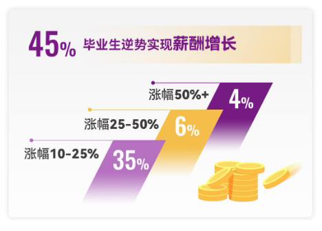 穿越周期 坚韧前行—港中大（深圳）MBM2024届毕业报告-第3张图片-旅游攻略分享平台-独家小贴士