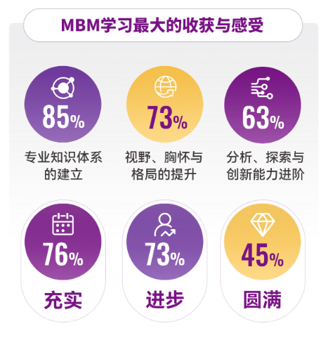 穿越周期 坚韧前行—港中大（深圳）MBM2024届毕业报告-第4张图片-旅游攻略分享平台-独家小贴士