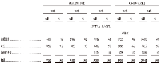 李泽湘创办的「希迪智驾」，第四家18C特专科技公司递交IPO招股书 中金、中信建投、平安联席保荐-第5张图片-旅游攻略分享平台-独家小贴士