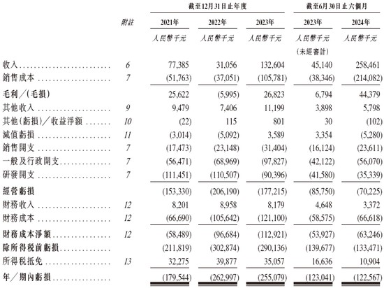 李泽湘创办的「希迪智驾」，第四家18C特专科技公司递交IPO招股书 中金、中信建投、平安联席保荐-第7张图片-旅游攻略分享平台-独家小贴士