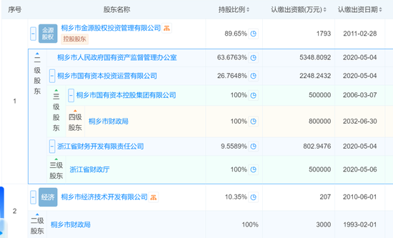 今年二季度哪吒汽车竟融了40多个亿 这两家银行极限“踩中”-第3张图片-旅游攻略分享平台-独家小贴士