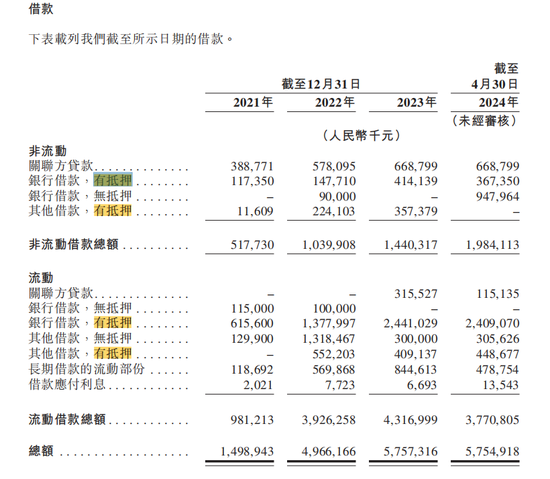 今年二季度哪吒汽车竟融了40多个亿 这两家银行极限“踩中”-第5张图片-旅游攻略分享平台-独家小贴士