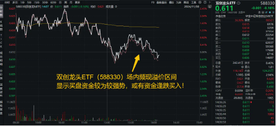 倒车接人？百分百布局战略新兴产业的双创龙头ETF（588330）场内频现溢价，或有资金逢跌进场埋伏！-第1张图片-旅游攻略分享平台-独家小贴士