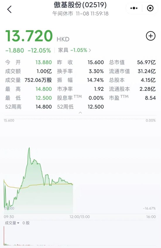 雷军投的跨境电商IPO，破发了-第4张图片-旅游攻略分享平台-独家小贴士