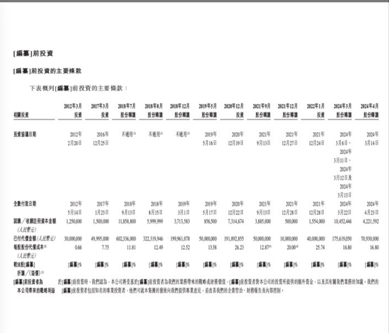 雷军投的跨境电商IPO，破发了-第6张图片-旅游攻略分享平台-独家小贴士