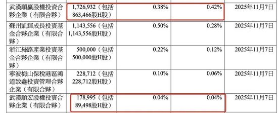 雷军投的跨境电商IPO，破发了-第7张图片-旅游攻略分享平台-独家小贴士