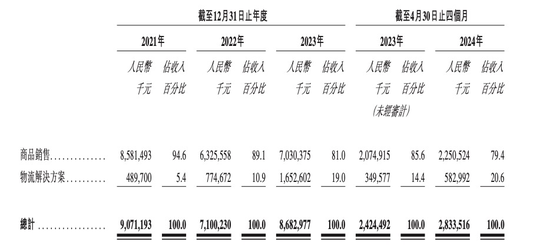 雷军投的跨境电商IPO，破发了-第9张图片-旅游攻略分享平台-独家小贴士