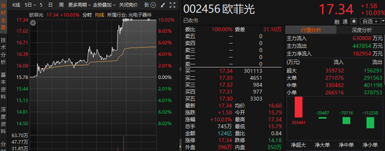 午后，A股风格有变-第2张图片-旅游攻略分享平台-独家小贴士