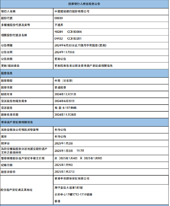 建设银行：将于2025年1月27日派发中期股息每股0.197元-第1张图片-旅游攻略分享平台-独家小贴士