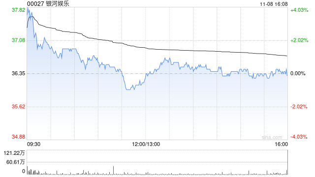 麦格理：予银河娱乐“优于大市”评级 目标价升至50.7港元-第1张图片-旅游攻略分享平台-独家小贴士