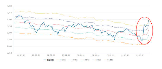 源达研究报告：非银金融行业三季报业绩亮眼，未来可期-第1张图片-旅游攻略分享平台-独家小贴士