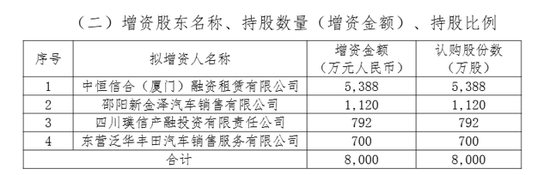 珠峰保险成立8年来首度增资 新增8000万股吸纳现股东背景以外3家公司加入 能否有助经营脱困？-第2张图片-旅游攻略分享平台-独家小贴士