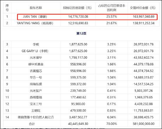 赛芯电子IPO折戟三折出售背后：歌尔股份投资是否血亏 兆易创新是否买“包袱”-第1张图片-旅游攻略分享平台-独家小贴士