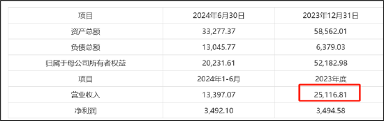 赛芯电子IPO折戟三折出售背后：歌尔股份投资是否血亏 兆易创新是否买“包袱”-第2张图片-旅游攻略分享平台-独家小贴士