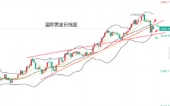 黄力晨:美联储如期降息 通胀担忧限制金价反弹-第1张图片-旅游攻略分享平台-独家小贴士