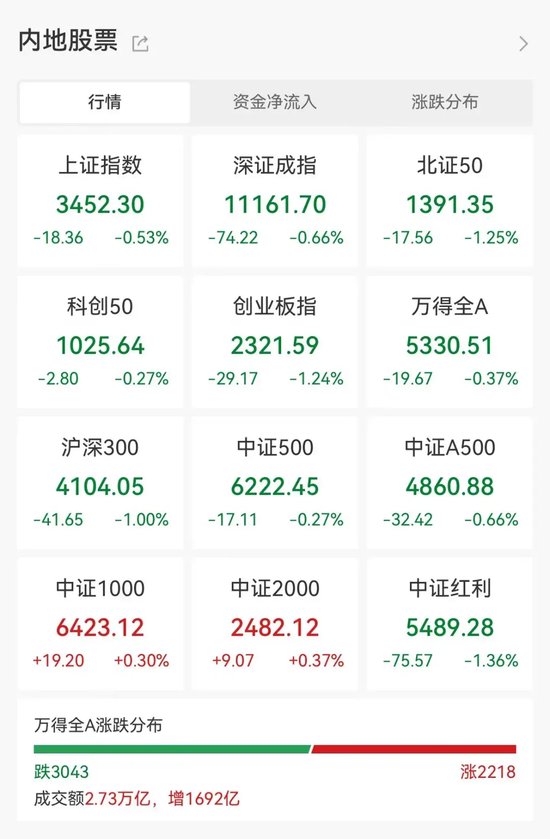 “10·8行情”满月，61股股价、成交量创新高！170股创历史新高！-第1张图片-旅游攻略分享平台-独家小贴士