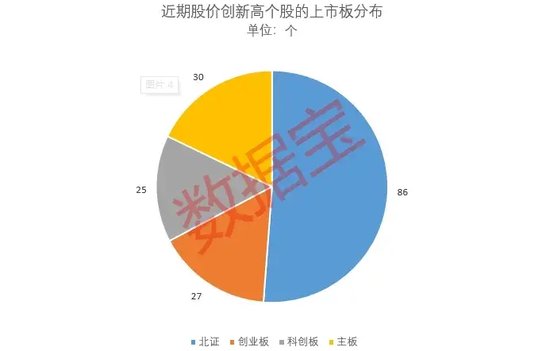 “10·8行情”满月，61股股价、成交量创新高！170股创历史新高！-第2张图片-旅游攻略分享平台-独家小贴士