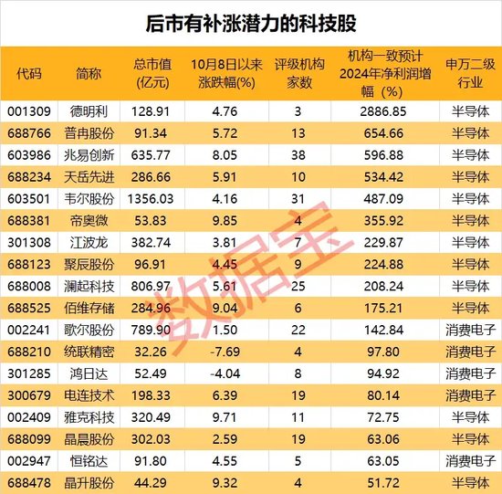 “10·8行情”满月，61股股价、成交量创新高！170股创历史新高！-第5张图片-旅游攻略分享平台-独家小贴士