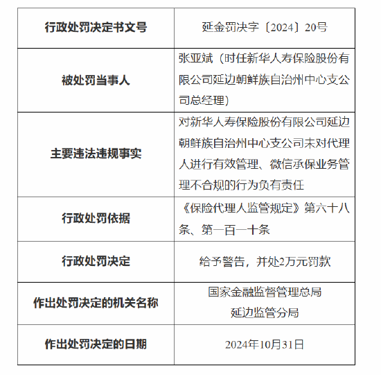 新华保险延边朝鲜族自治州中心支公司被罚：因未对代理人进行有效管理 微信承保业务管理不合规-第2张图片-旅游攻略分享平台-独家小贴士