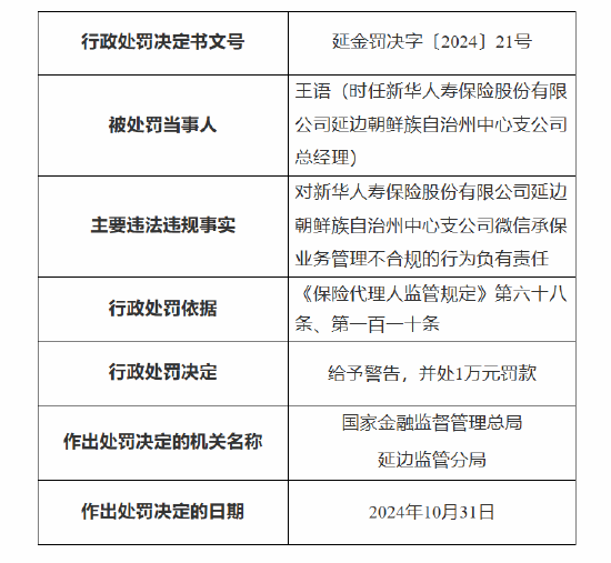 新华保险延边朝鲜族自治州中心支公司被罚：因未对代理人进行有效管理 微信承保业务管理不合规-第3张图片-旅游攻略分享平台-独家小贴士