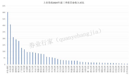 万亿市值！中信与建投？-第2张图片-旅游攻略分享平台-独家小贴士