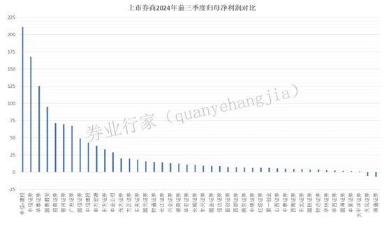 万亿市值！中信与建投？-第3张图片-旅游攻略分享平台-独家小贴士