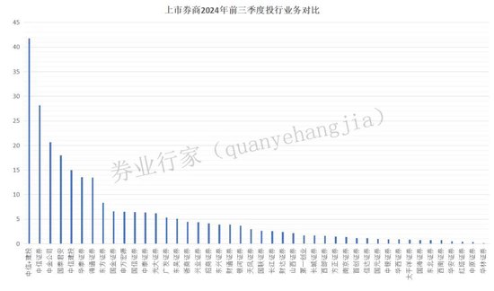 万亿市值！中信与建投？-第5张图片-旅游攻略分享平台-独家小贴士