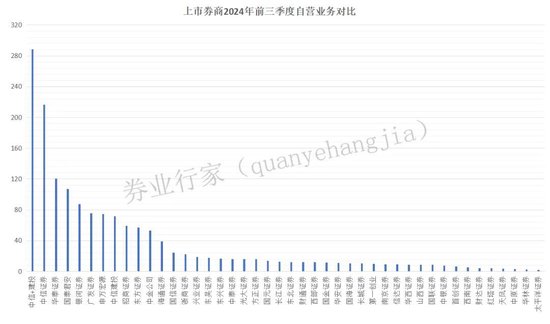 万亿市值！中信与建投？-第8张图片-旅游攻略分享平台-独家小贴士