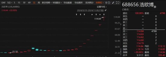 时隔两个月！A股再现停牌核查，七连板“牛股”大涨近260%-第1张图片-旅游攻略分享平台-独家小贴士