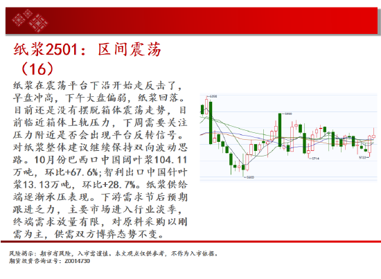 中天期货:生猪底部大震荡 橡胶站上18000-第16张图片-旅游攻略分享平台-独家小贴士