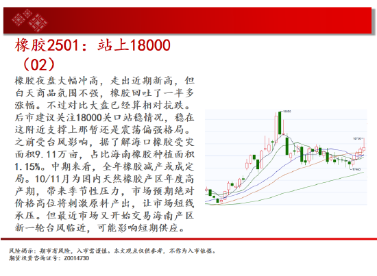 中天期货:生猪底部大震荡 橡胶站上18000-第19张图片-旅游攻略分享平台-独家小贴士