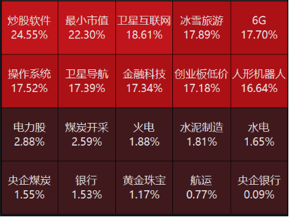 源达投资策略：我国将直接增加地方化债资源10万亿元，美联储继续降息25bp-第2张图片-旅游攻略分享平台-独家小贴士