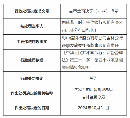 中信银行吉林分行被罚30万元：因违规发放委托贷款-第2张图片-旅游攻略分享平台-独家小贴士