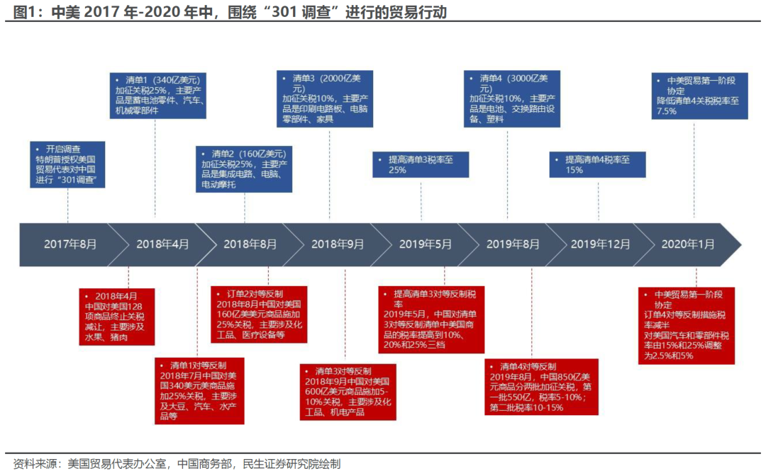 出口如何应对“特朗普上台”-第2张图片-旅游攻略分享平台-独家小贴士