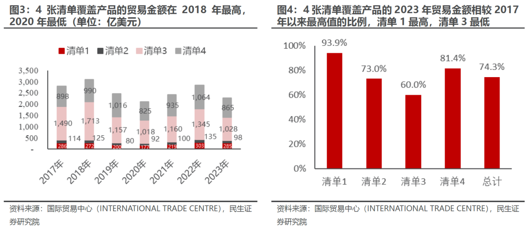 出口如何应对“特朗普上台”-第4张图片-旅游攻略分享平台-独家小贴士