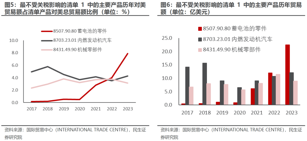 出口如何应对“特朗普上台”-第5张图片-旅游攻略分享平台-独家小贴士