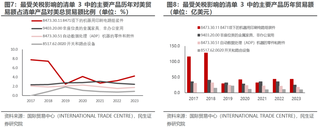 出口如何应对“特朗普上台”-第6张图片-旅游攻略分享平台-独家小贴士