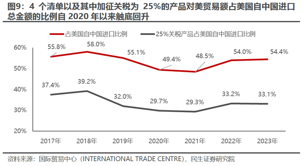 出口如何应对“特朗普上台”-第7张图片-旅游攻略分享平台-独家小贴士