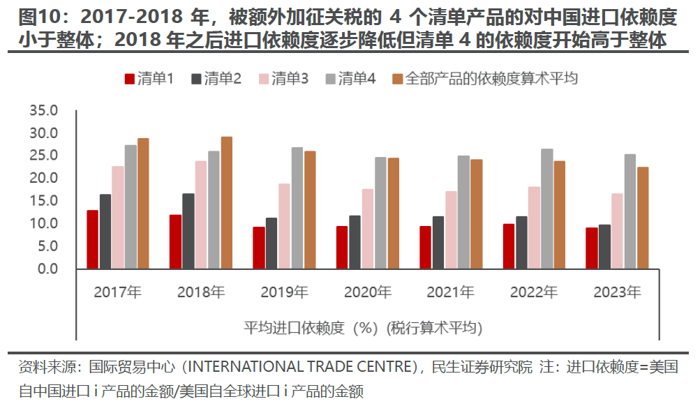 出口如何应对“特朗普上台”-第8张图片-旅游攻略分享平台-独家小贴士